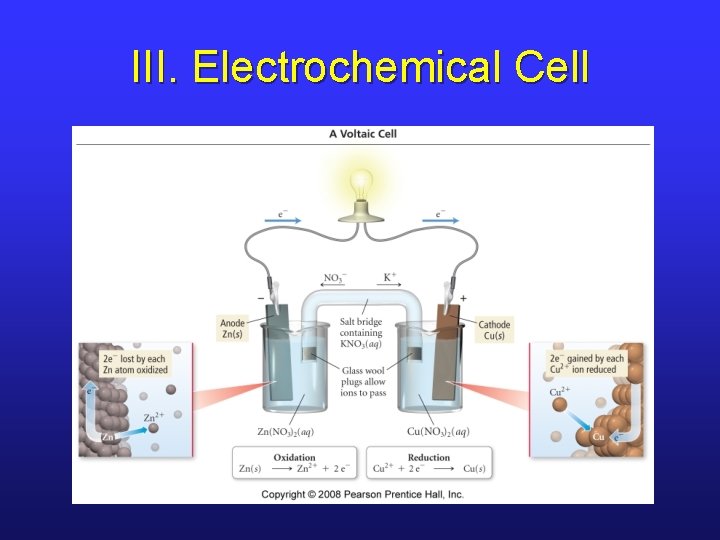 III. Electrochemical Cell 