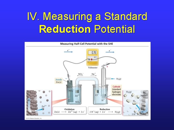 IV. Measuring a Standard Reduction Potential 