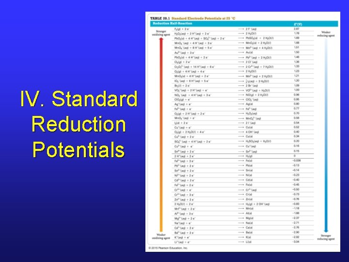 IV. Standard Reduction Potentials 