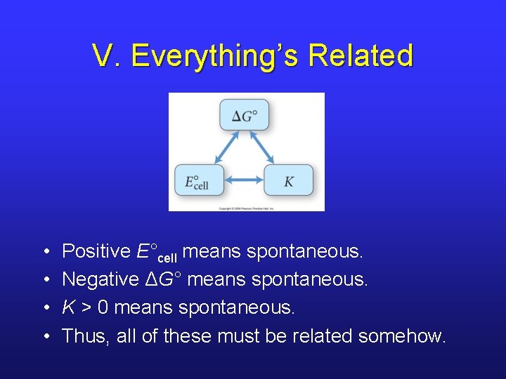 V. Everything’s Related • • Positive E°cell means spontaneous. Negative ΔG° means spontaneous. K