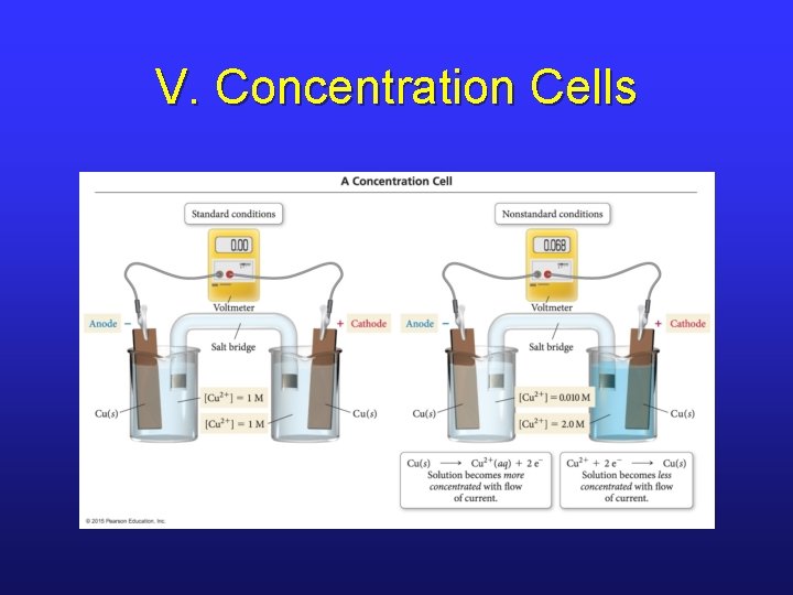 V. Concentration Cells 