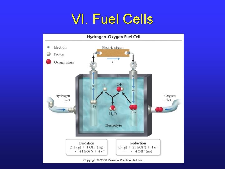 VI. Fuel Cells 