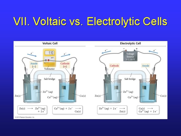 VII. Voltaic vs. Electrolytic Cells 