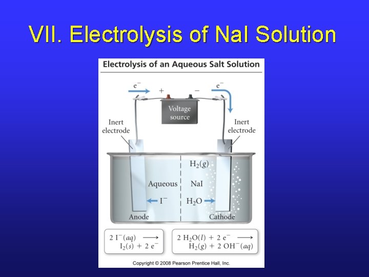 VII. Electrolysis of Na. I Solution 