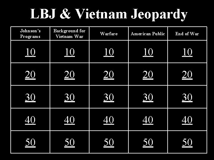 LBJ & Vietnam Jeopardy Johnson’s Programs Background for Vietnam Warfare American Public End of