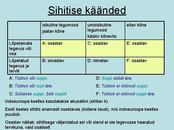 Sihitise käänded isikuline tegumood jaatav kõne umbisikuline tegumood käskiv kõneviis eitav kõne Lõpetamata tegevus