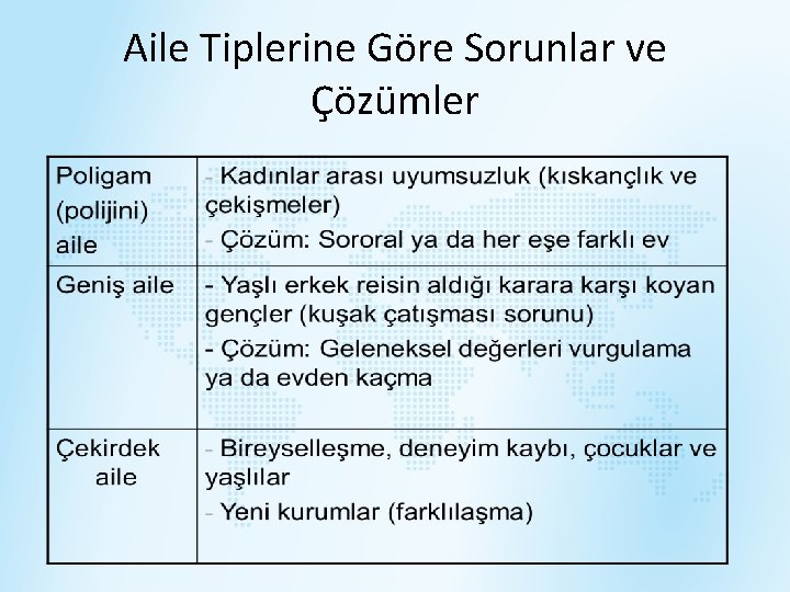 Aile Tiplerine Göre Sorunlar ve Çözümler 
