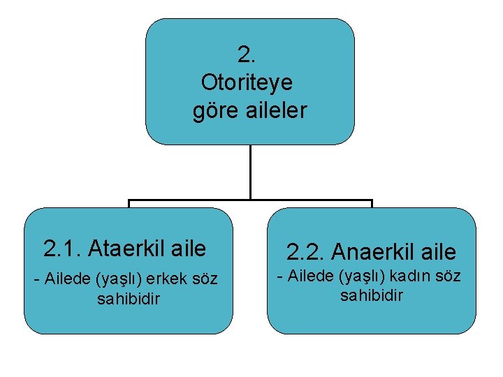 2. Otoriteye göre aileler 2. 1. Ataerkil aile 2. 2. Anaerkil aile - Ailede