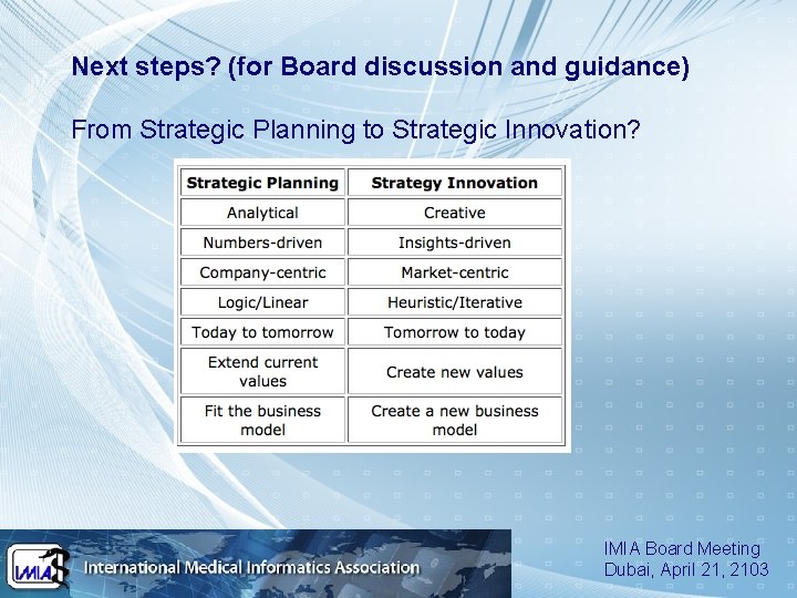 Next steps? (for Board discussion and guidance) From Strategic Planning to Strategic Innovation? IMIA