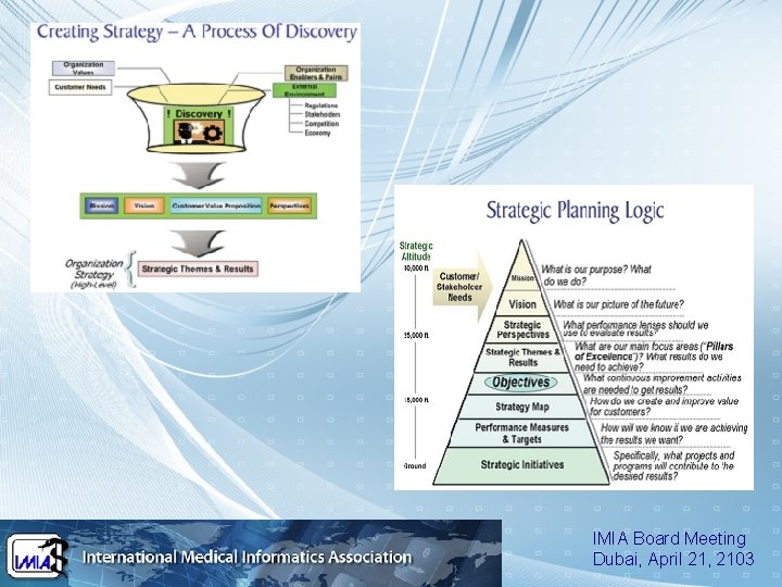 IMIA Board Meeting Dubai, April 21, 2103 