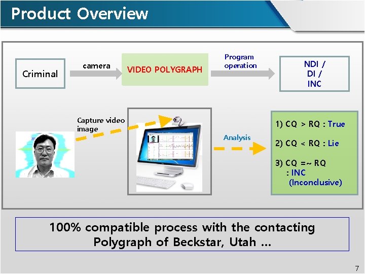 Product Overview Criminal camera Capture video image VIDEO POLYGRAPH Program operation NDI / INC