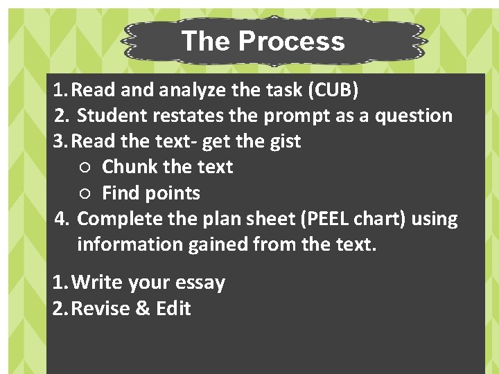 The Process 1. Read analyze the task (CUB) 2. Student restates the prompt as