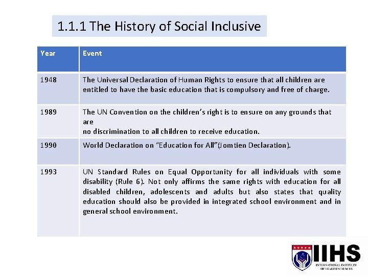 HBEF 3503 INCLUSIVE EDUCATION Topic 01 Foundation of