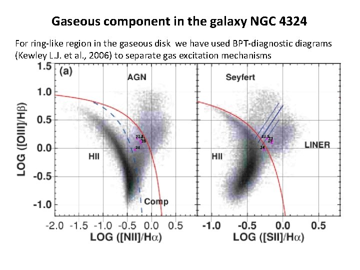 Gaseous component in the galaxy NGC 4324 For ring-like region in the gaseous disk