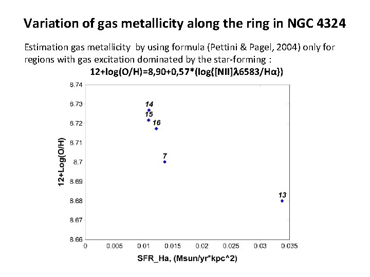 Variation of gas metallicity along the ring in NGC 4324 Estimation gas metallicity by