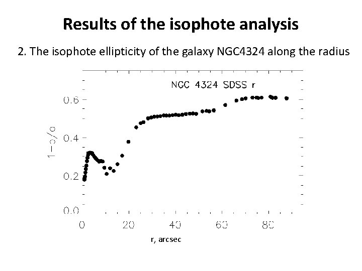 Results of the isophote analysis 2. The isophote ellipticity of the galaxy NGC 4324