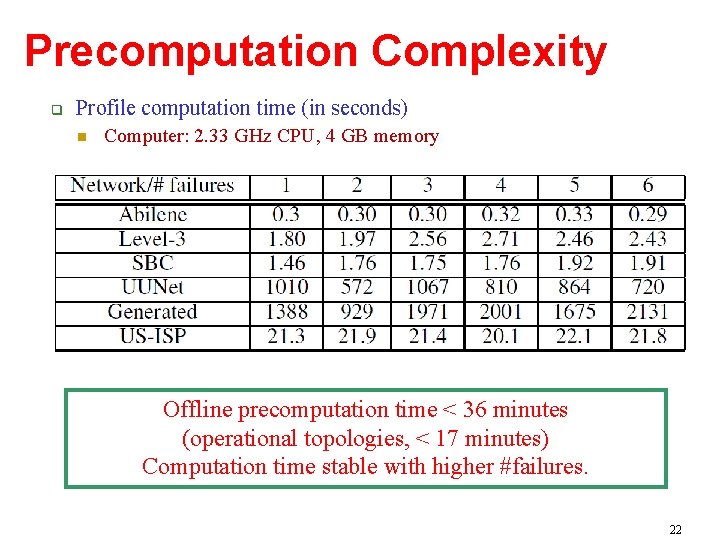 Precomputation Complexity Profile computation time (in seconds) Computer: 2. 33 GHz CPU, 4 GB