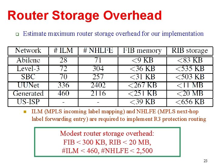 Router Storage Overhead Estimate maximum router storage overhead for our implementation ILM (MPLS incoming
