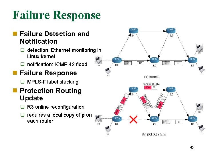 Failure Response Failure Detection and Notification detection: Ethernet monitoring in Linux kernel notification: ICMP