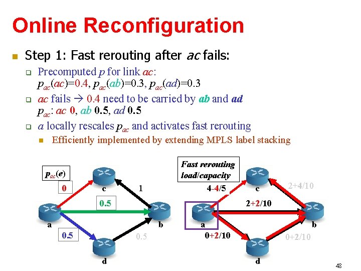 Online Reconfiguration Step 1: Fast rerouting after ac fails: Precomputed p for link ac: