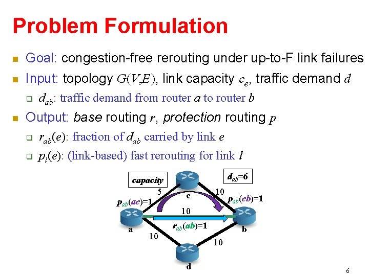 Problem Formulation Goal: congestion-free rerouting under up-to-F link failures Input: topology G(V, E), link