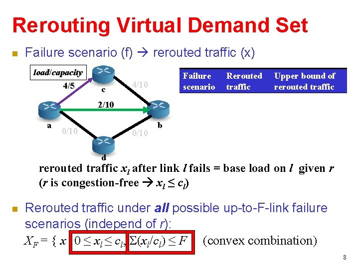 Rerouting Virtual Demand Set Failure scenario (f) rerouted traffic (x) load/capacity 4/5 c 4/10