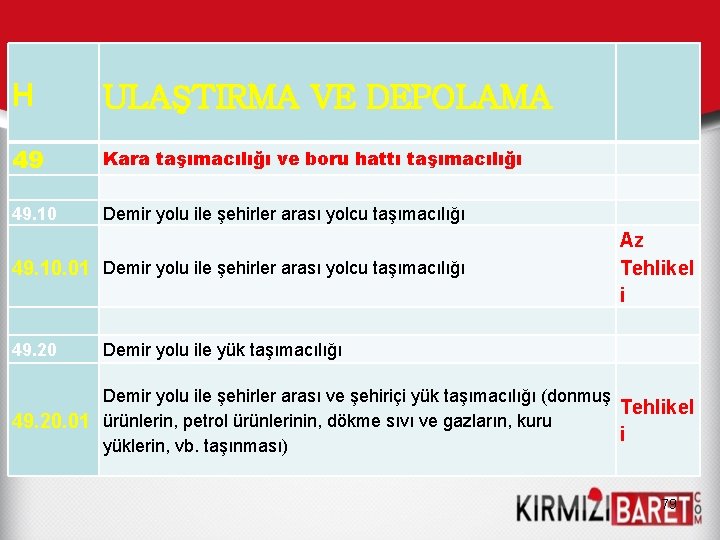 H ULAŞTIRMA VE DEPOLAMA 49 Kara taşımacılığı ve boru hattı taşımacılığı 49. 10 Demir