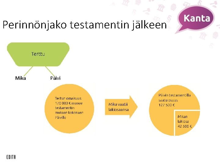 Perinnönjako testamentin jälkeen Mika Päivi 