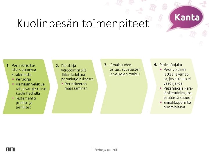 Kuolinpesän toimenpiteet II Perhe ja perintö 