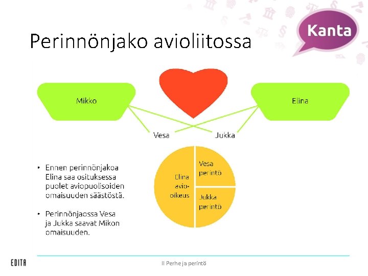 Perinnönjako avioliitossa II Perhe ja perintö 