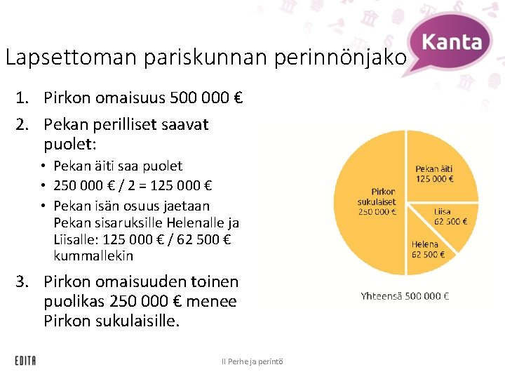 Lapsettoman pariskunnan perinnönjako 1. Pirkon omaisuus 500 000 € 2. Pekan perilliset saavat puolet: