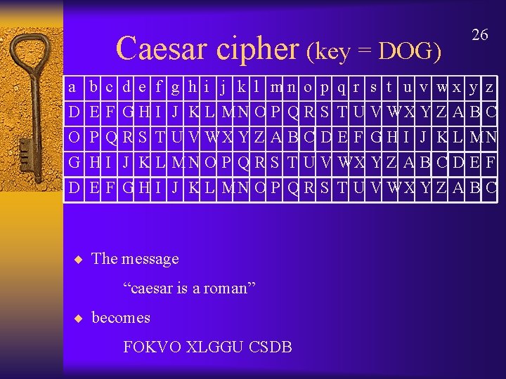 Caesar cipher (key = DOG) a D O G b c d e f