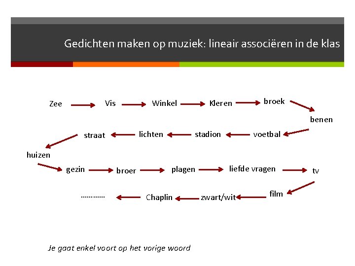 Gedichten maken op muziek: lineair associëren in de klas Winkel Vis Zee Kleren broek