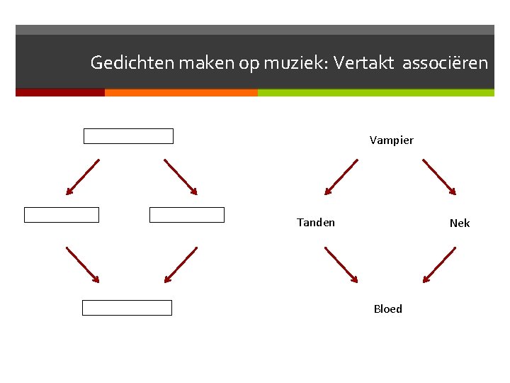 Gedichten maken op muziek: Vertakt associëren Vampier Tanden Nek Bloed 