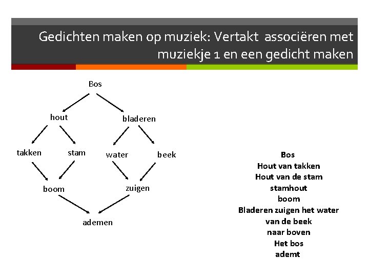 Gedichten maken op muziek: Vertakt associëren met muziekje 1 en een gedicht maken Bos