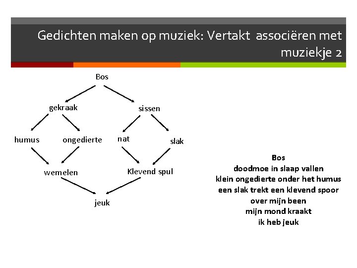 Gedichten maken op muziek: Vertakt associëren met muziekje 2 Bos gekraak humus sissen ongedierte