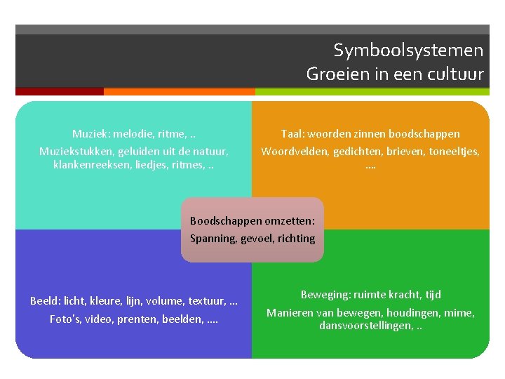 Symboolsystemen Groeien in een cultuur Muziek: melodie, ritme, . . Muziekstukken, geluiden uit de