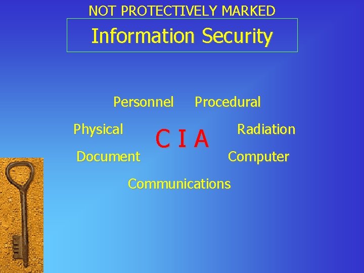 NOT PROTECTIVELY MARKED Information Security Personnel Physical Document Procedural CIA Radiation Computer Communications 