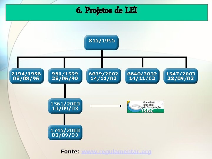 6. Projetos de LEI Fonte: www. regulamentar. org 