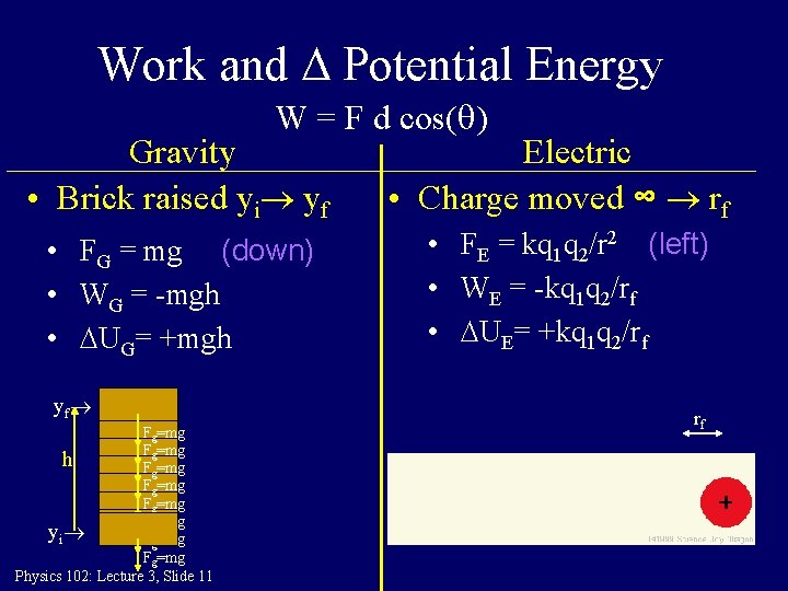 Work and D Potential Energy W = F d cos(q) Gravity • Brick raised