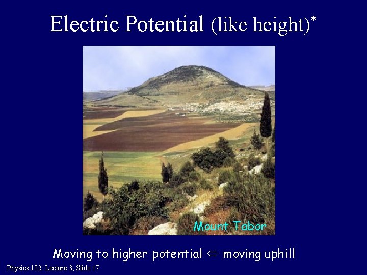 Electric Potential (like height)* Mount Tabor Moving to higher potential moving uphill Physics 102: