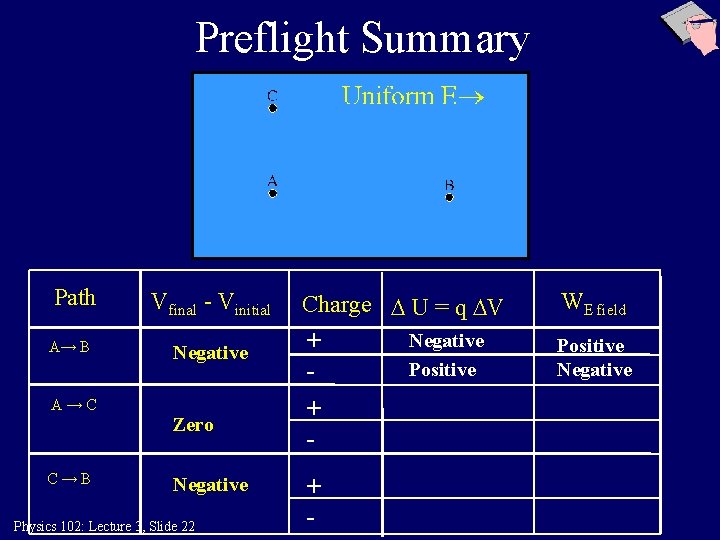 Preflight Summary Path A→ B A→C C→B Vfinal - Vinitial Negative Zero Negative Physics