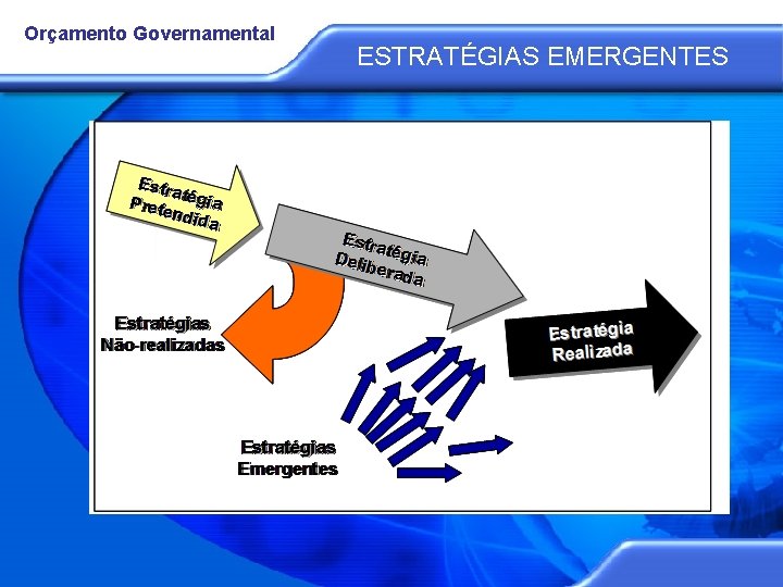 Orçamento Governamental ESTRATÉGIAS EMERGENTES 