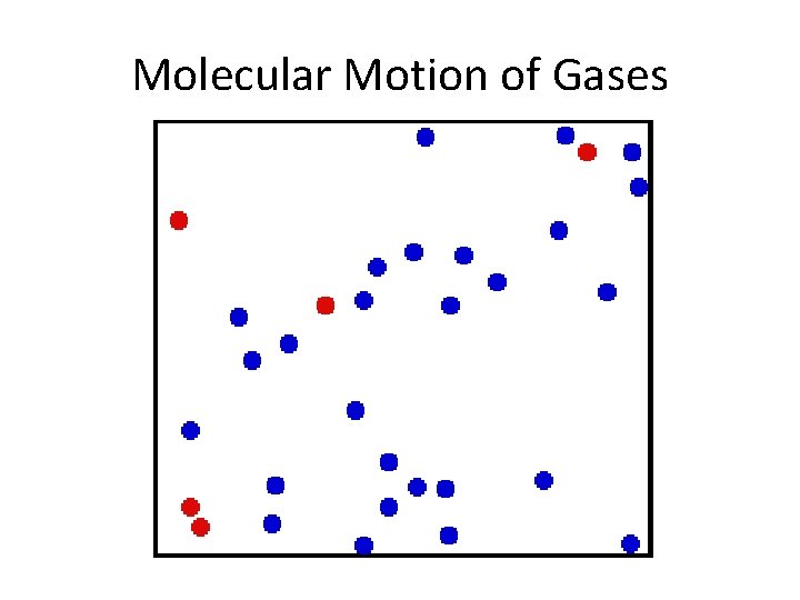 Molecular Motion of Gases 