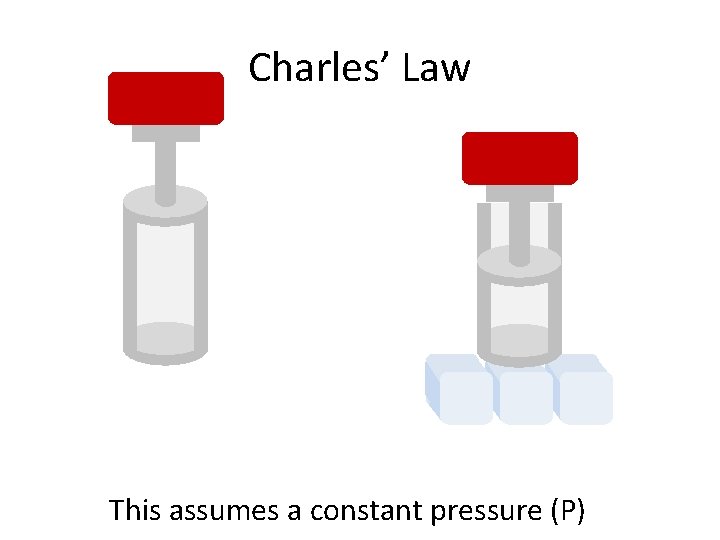 Charles’ Law This assumes a constant pressure (P) 