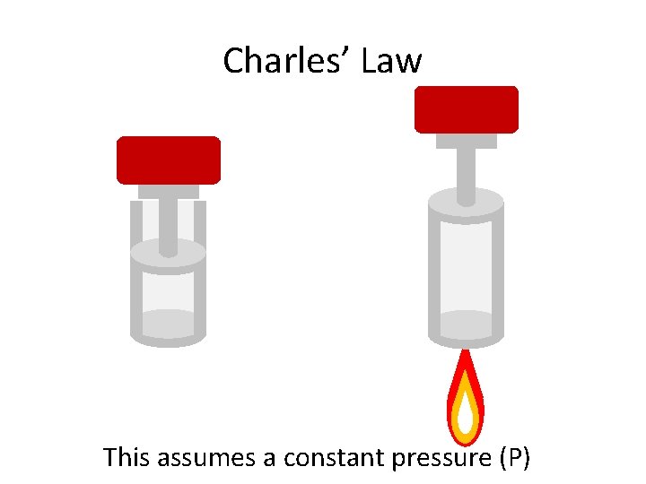 Charles’ Law This assumes a constant pressure (P) 