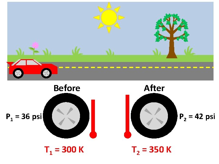 Before After P 2 = 42 psi P 1 = 36 psi T 1