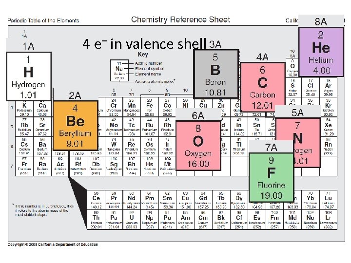 4 e– in valence shell 