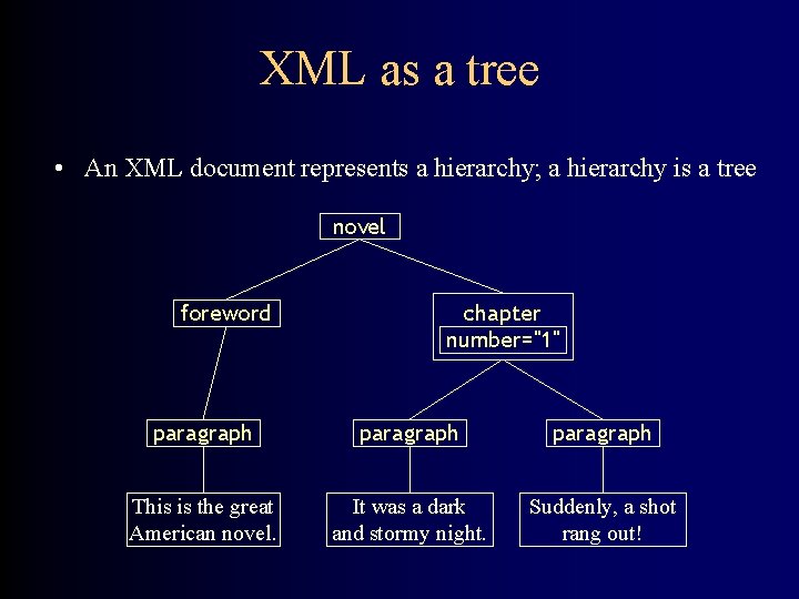 XML as a tree • An XML document represents a hierarchy; a hierarchy is