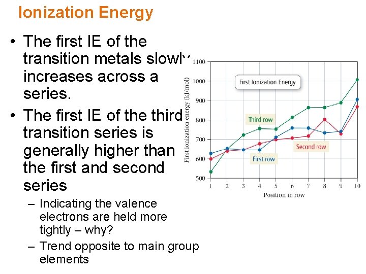 Ionization Energy • The first IE of the transition metals slowly increases across a